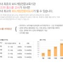 창의보드게임지도사2급 이미지