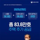 2021.03.18 서울 아파트 매물 15% 늘었다.. 영끌 , 다주택자 공포심에 강의 이미지