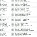 주식회사 송도골프 이미지