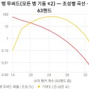 금불-카오스 증명 이미지