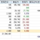 [투자여담] 이지웰페어 투자이야기~!!! 이미지