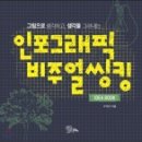 구로-현장-구로-1036 | [교육]인포그래픽 실무 1day 기본과정-우석진 정보디자이너, 1월 16일