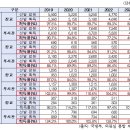 러시아,1차 보복 감행,구형 ICBM 개조한 신무기, 드네프로 맹폭격/엽기적인 ‘북한군 참전’ 구라,한반도 전쟁 불씨 된다(펌) 이미지