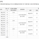 신원파크