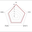 서산바지락칼국수 - 광주시 역동로 32 | 서산바지락칼국수