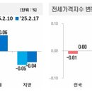단지내포레나공인중개사사무소 이미지