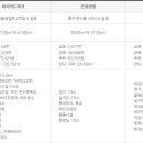 씨사이드파크 카라반캠핑장화장실 이미지