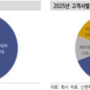 신한티이씨