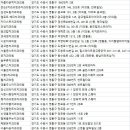 신명치과의원 이미지