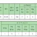 목포제일중학교 이미지