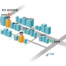 강남대로B 이미지
