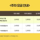 에버랜드 정문주차장 이미지