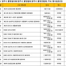 ★ 2015년 청주시 볼링 협의회 주요행사 일정(안) 이미지