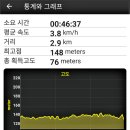 양덕저수지 둘레길 이미지