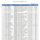 서울약국 네이버블로그