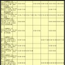 블루밍약국 이미지