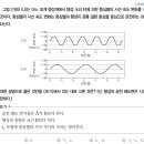 수특 지1 p.181 3번 질문입니다 이미지