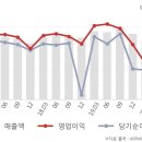 (주)정상제이엘에스 이미지