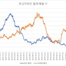 의미있는움직임