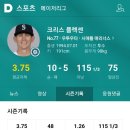 크리스 플렉센 메이저 첫10승 달성 이미지