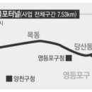 제물포서울터널