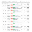 21단지대표공인중개사사무소 이미지