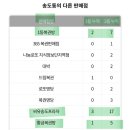 씨유송도프라자 이미지