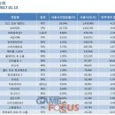 디아블로 PC방 이미지