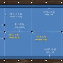 올리브당구장 이미지