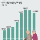 &#39;58년 개띠가 노인이 되는 날 이미지