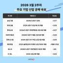 삼성웰스토리삼성전기(주) 이미지