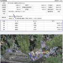노하공단주유소