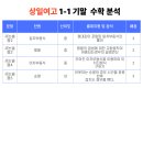 수학의지학원