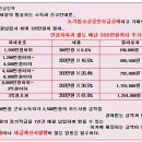 부대종합카센타 네이버블로그