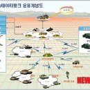 데이타링크