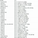 지성한약국 네이버블로그