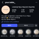 너의집 | 아기 100일 셀프촬영 백일상 너의테이블 대여 후기