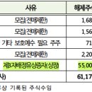 (주)오토넥스 이미지