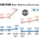 부동산업