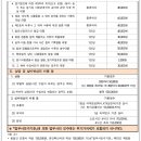 박상수법무사사무소