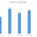 KB오토시스(주)