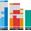 용산롯데캐슬 이미지