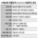 동남권유통상가