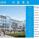 센타프라자약국 이미지