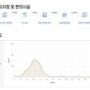 농어촌버스정류장 옆 이미지