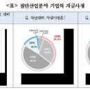 첨단기업2로 이미지