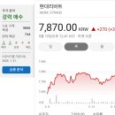 P-7710 | [국내주식]증권사 주가분석리포트 요약 (2025년 5월 12일) Part 5