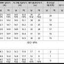 맥스 진주교육원 네이버블로그