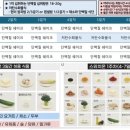 청년감자탕 - 천안시 서북구 불당32길 15 | 청년감자탕