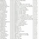 신영통 삼성원 정형외과의원 | 화성 정형외과